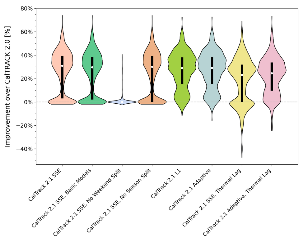 CalTRACK working group meeting announcement