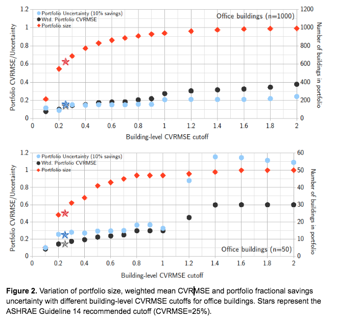 Portfolio Uncertainty Analysis