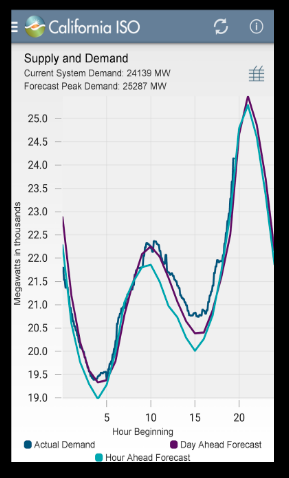 CalTRACK building qualifications results