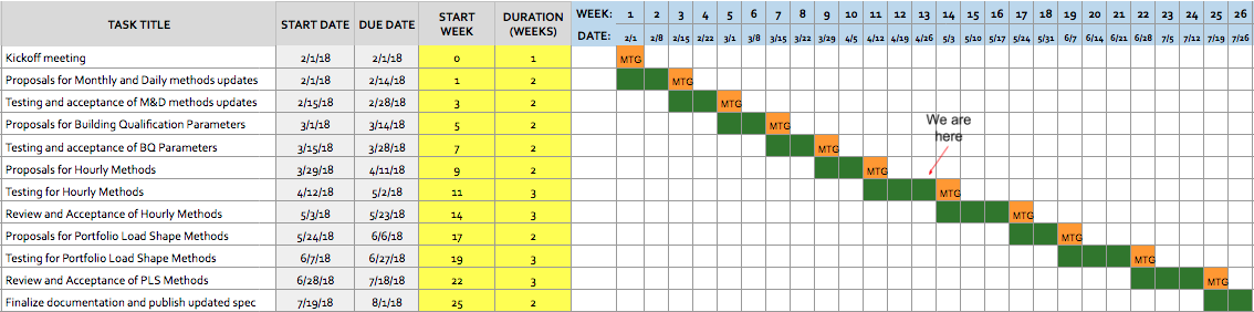 CalTRACK hourly methods week 12