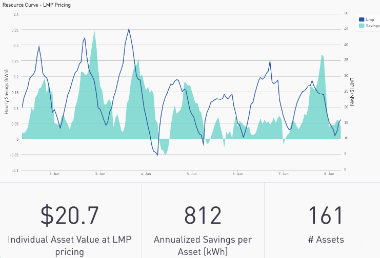 Horizontal roll-up example