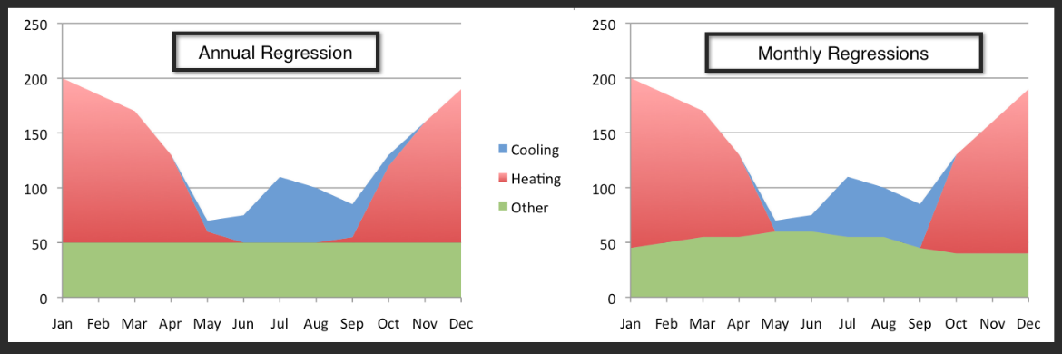Baseload energy consumption across models