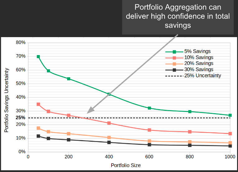CalTRACK 2.0 Task 2 portfolio uncertainty