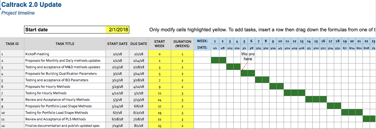 CalTRACK GitHub activity