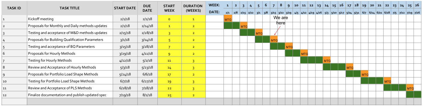 CalTRACK building qualification metrics overview
