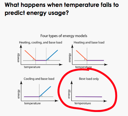 Four types of models for CalTRACK