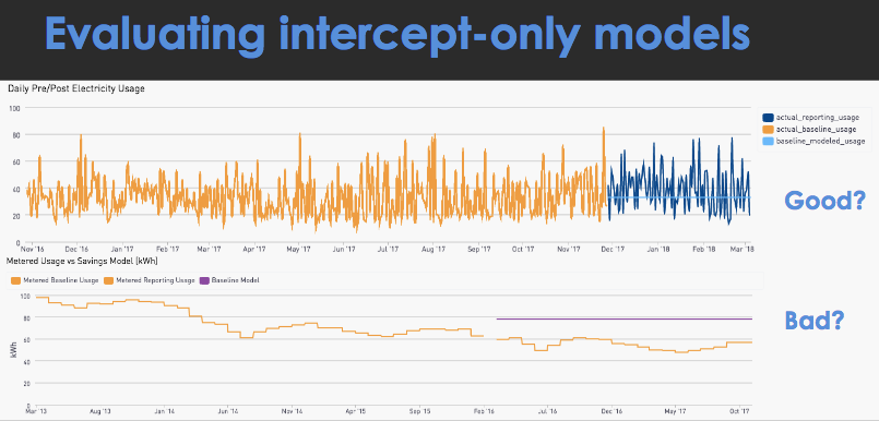 CalTRACK building qualification metrics table