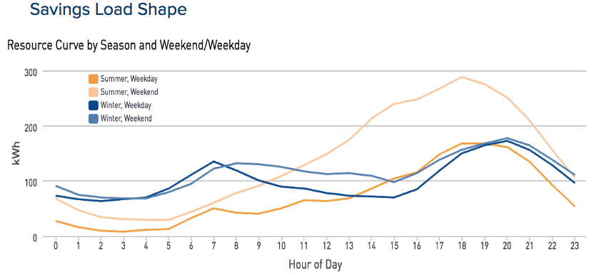 CalTRACK hourly methods value diagram