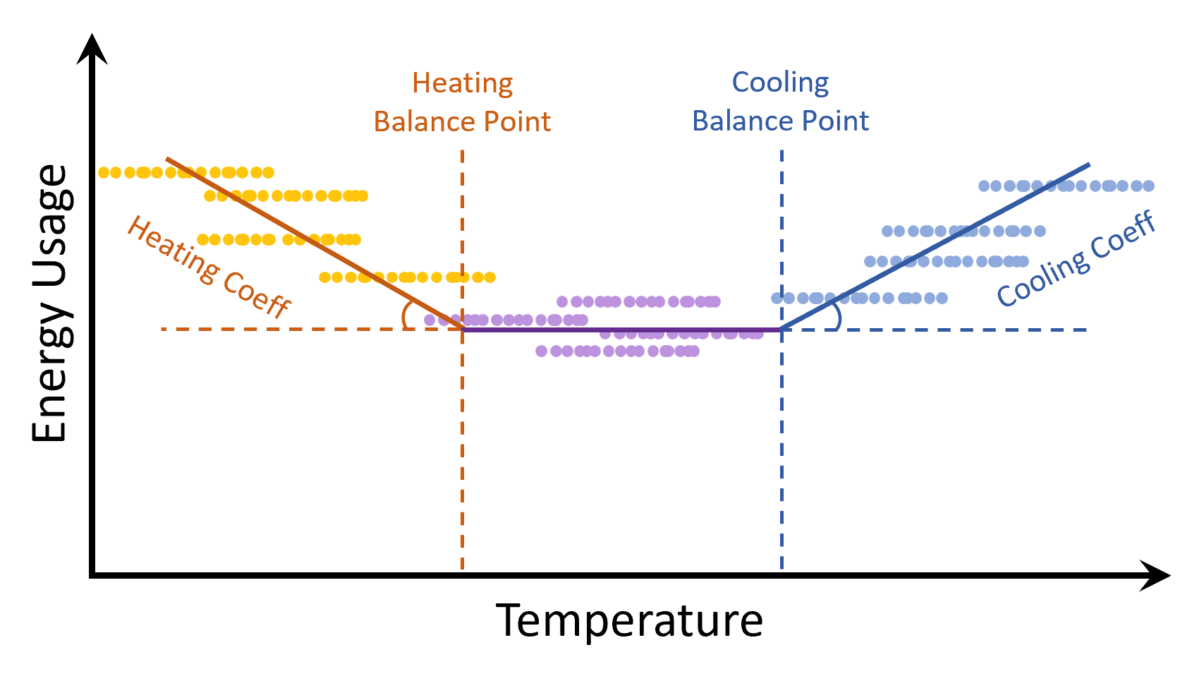 Billing Model
