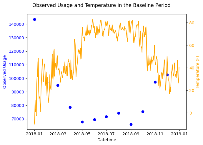 Billing Baseline Data