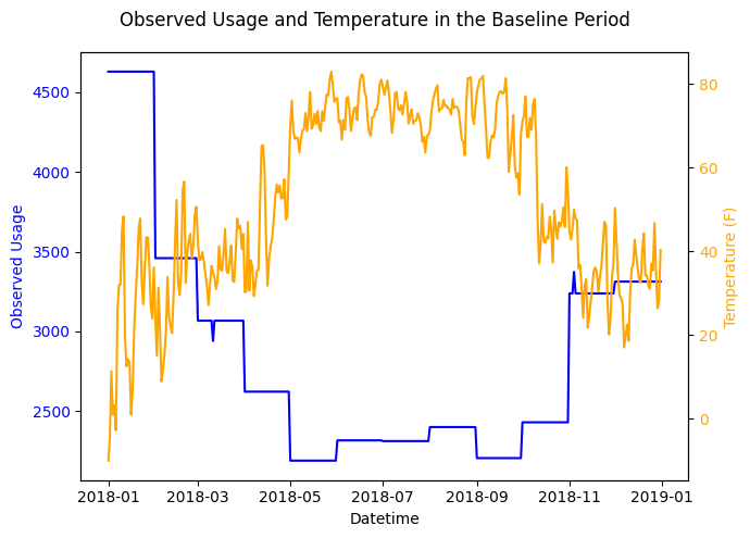 Billing Baseline Data Averaged