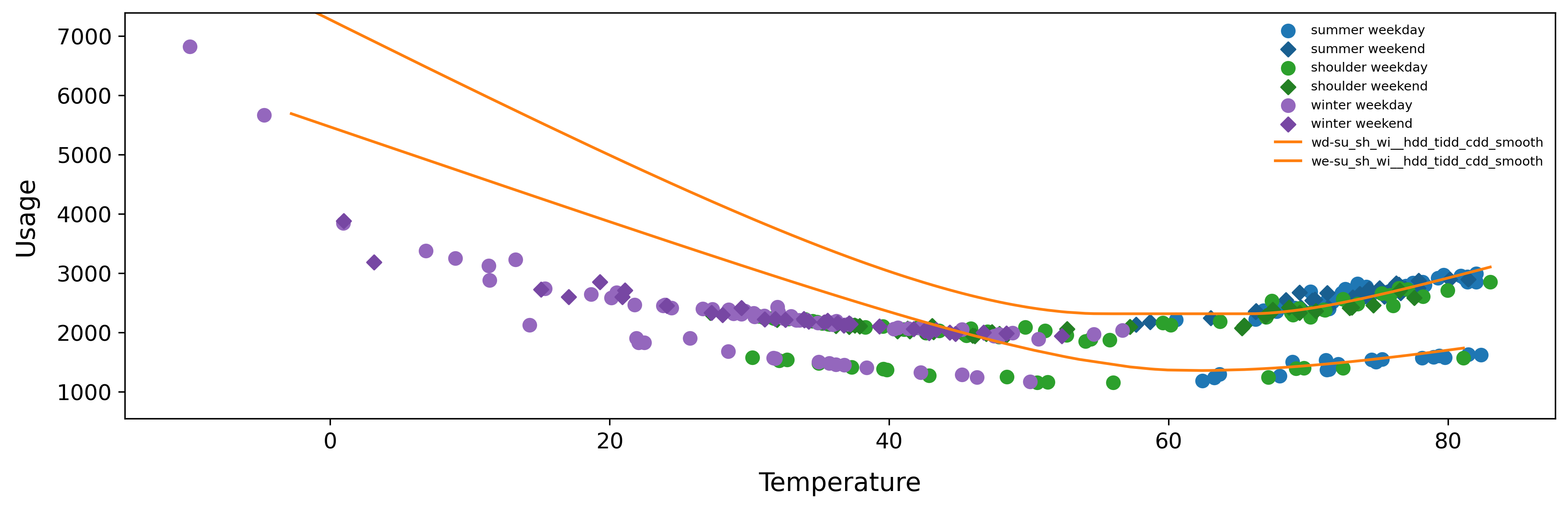 Daily Reporting Observed vs. Model