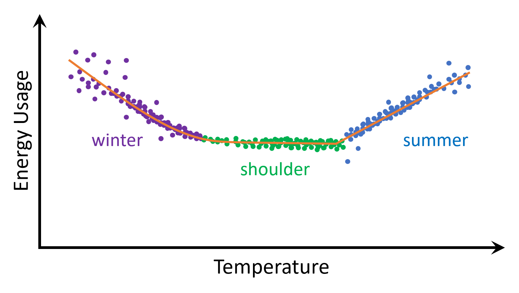 Smooth winter transition