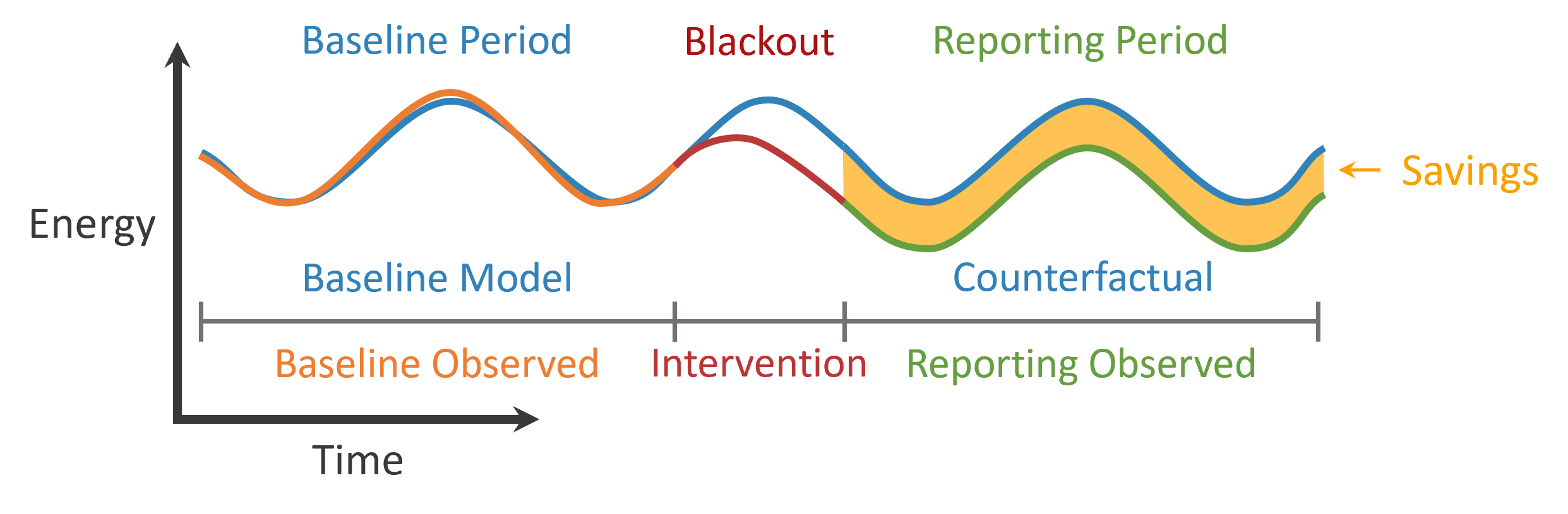 Intervention Lifecycle