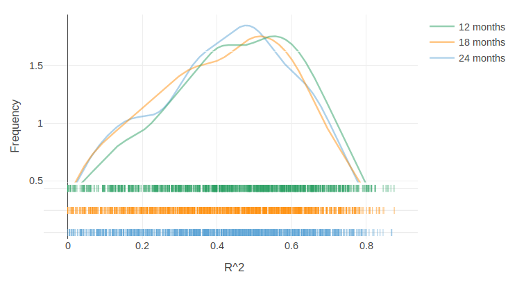 Effect of baseline period length on model R-squared distribution