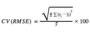CV(RMSE) Analysis