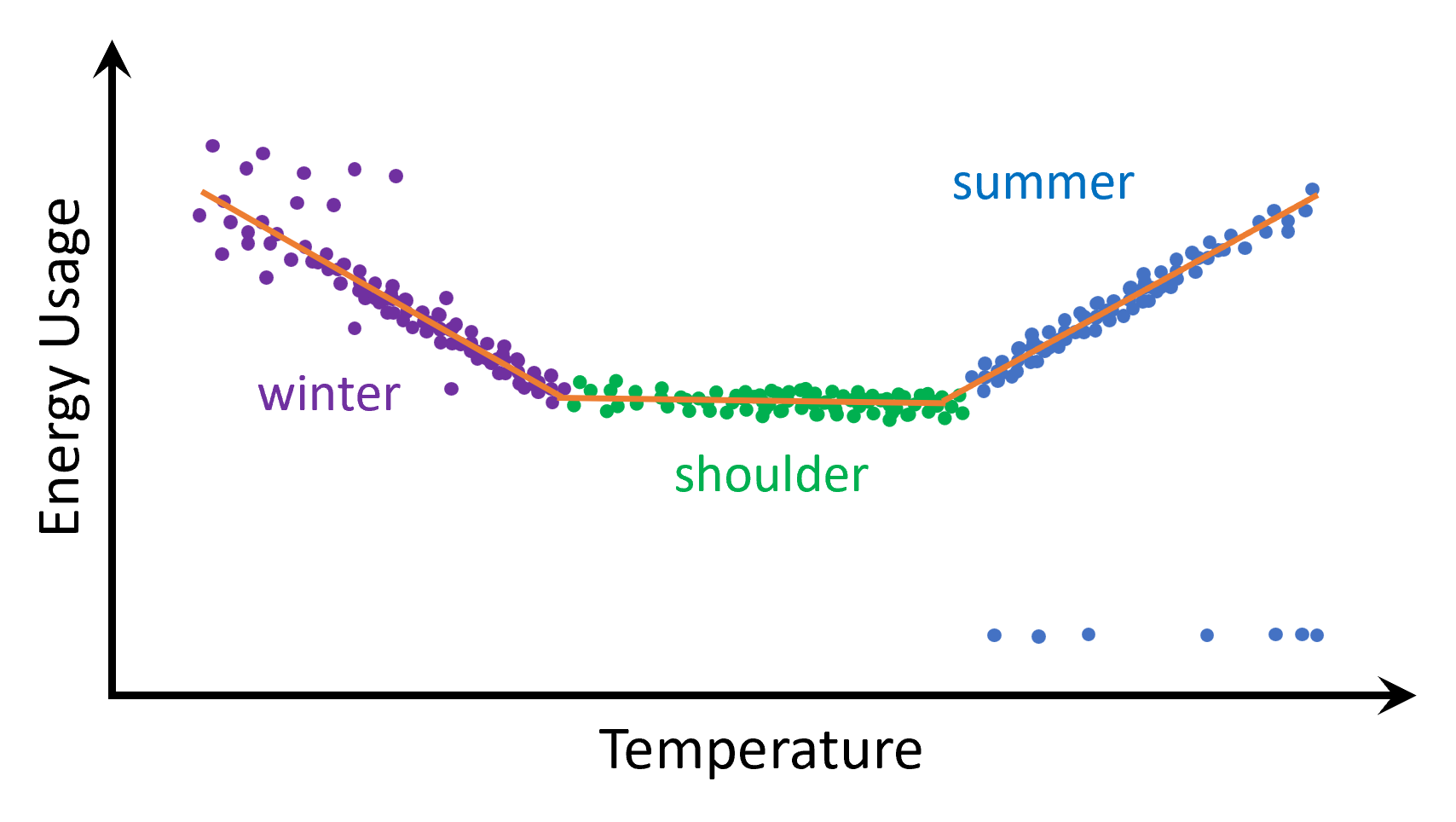 Downweighted outliers